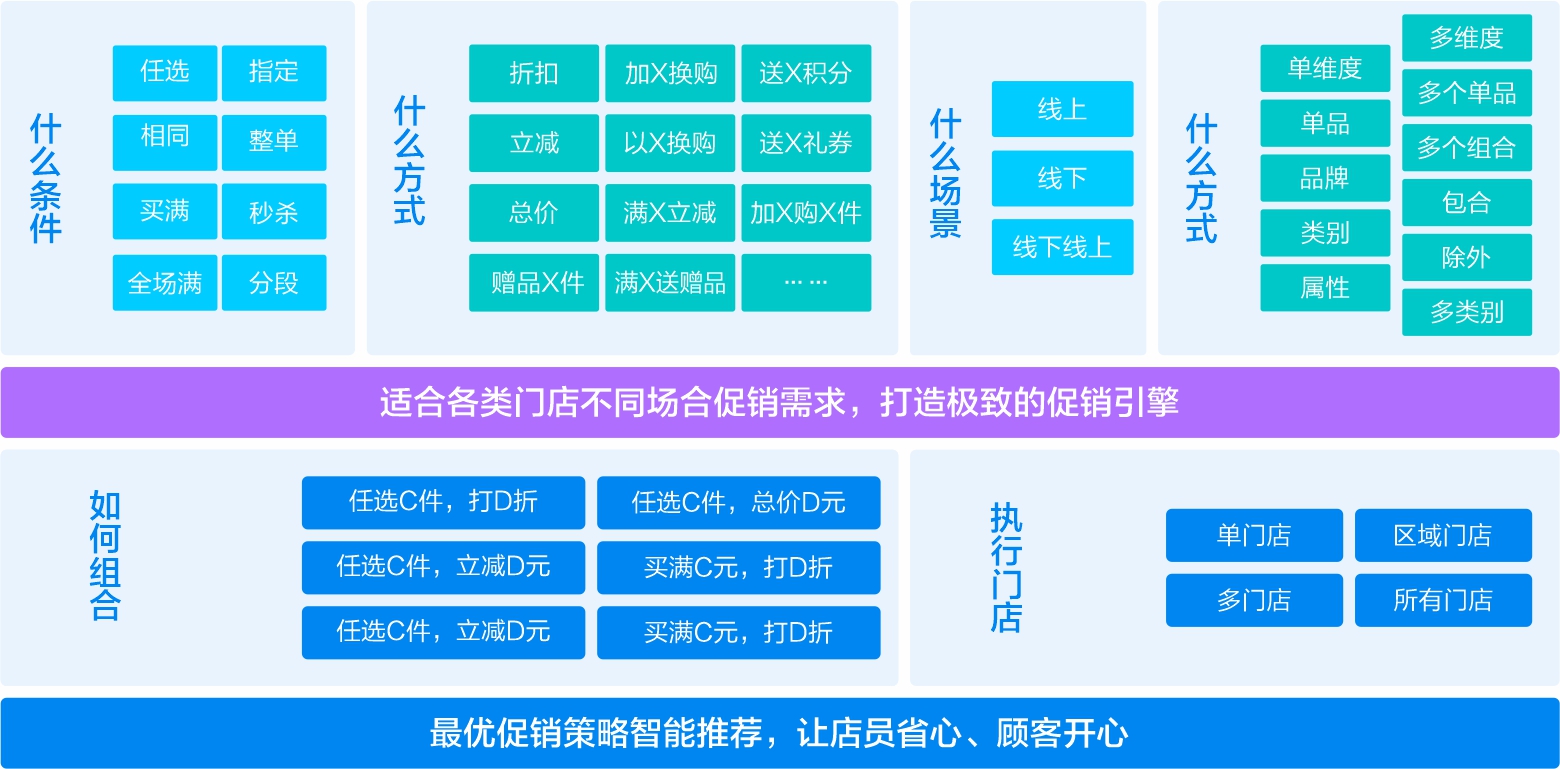 智慧营销