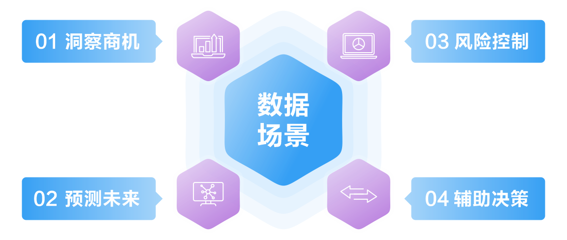 数据智能