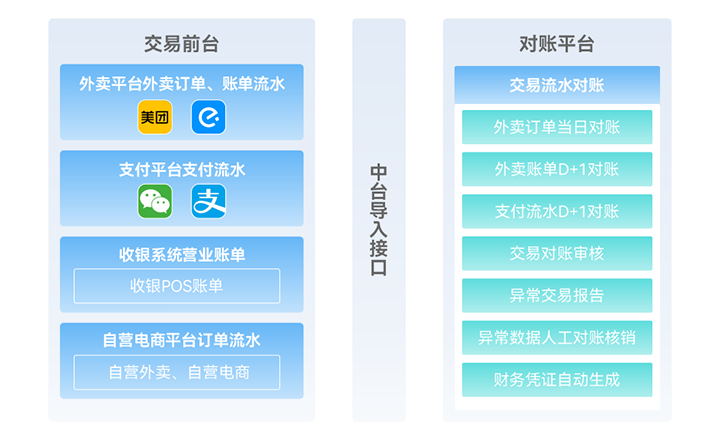 管理监控体系