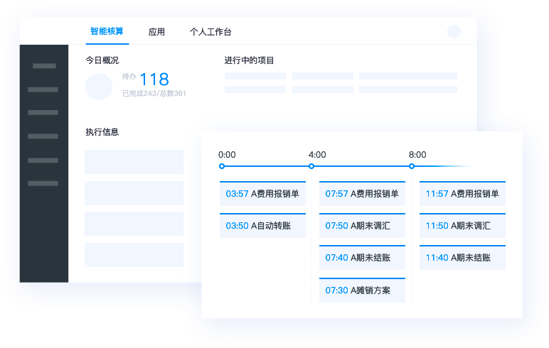 财务云