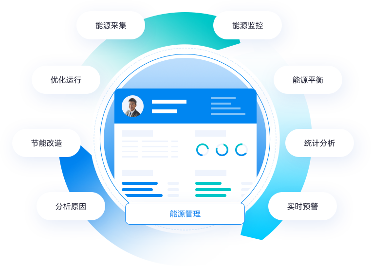 制造云