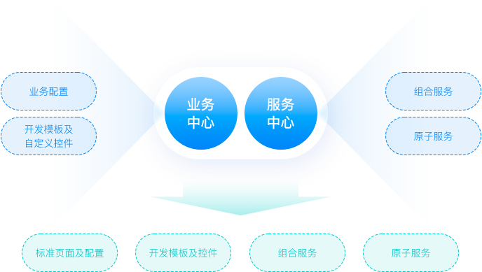 制造云