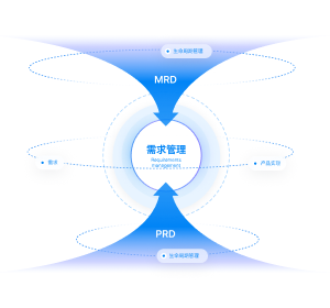 面向V模型的需求管理