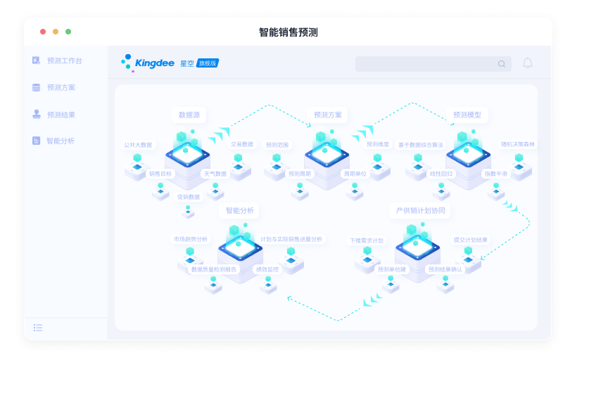 智能销售预测