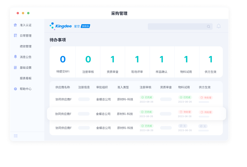 供应商全生命周期管理