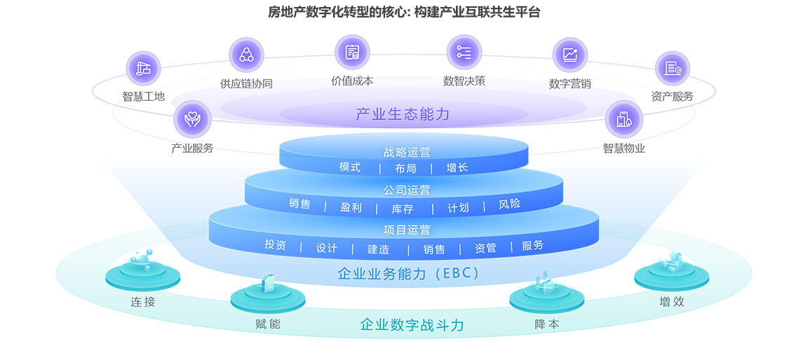 IT即业务