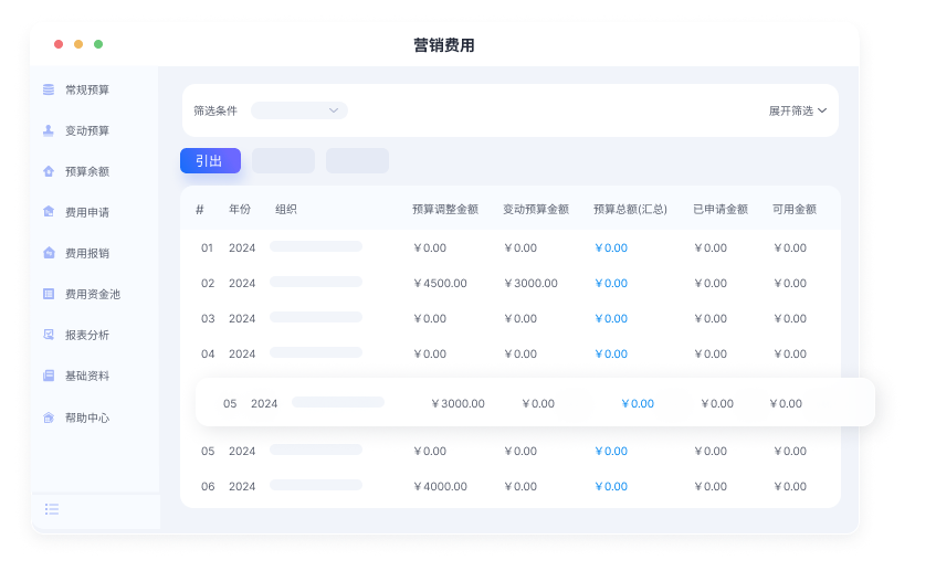 营销费用