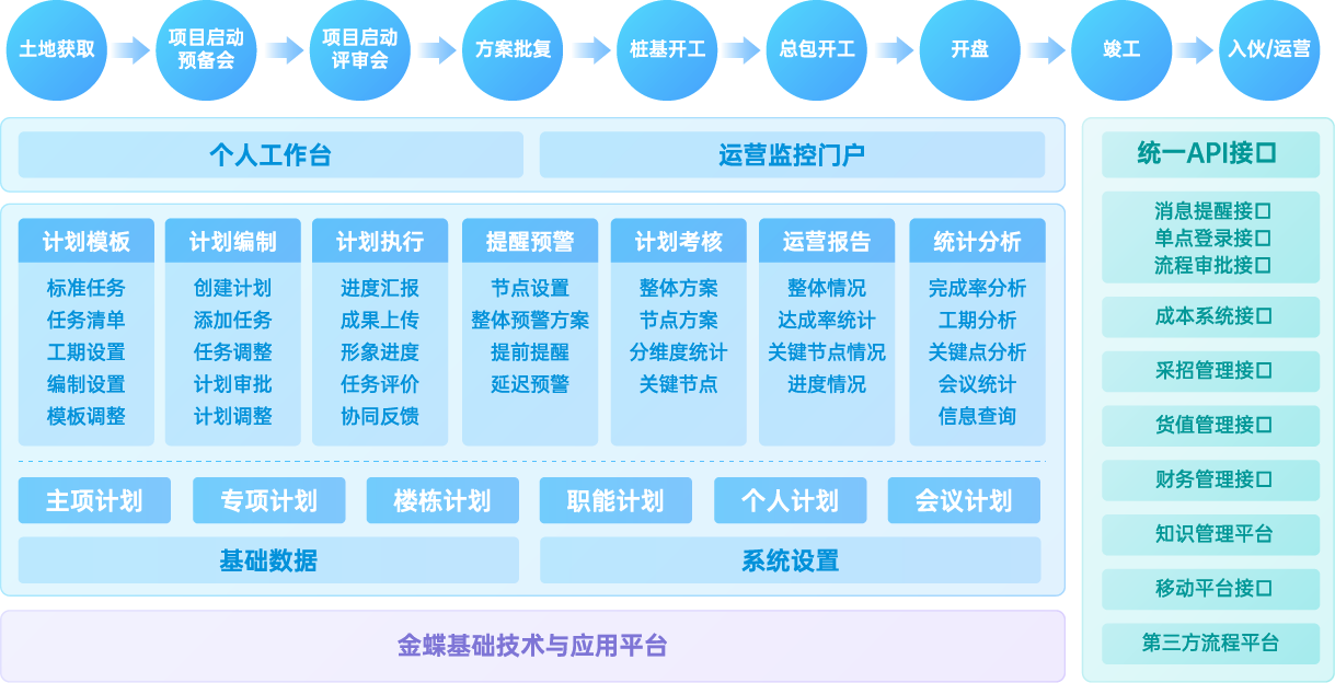 计划管理