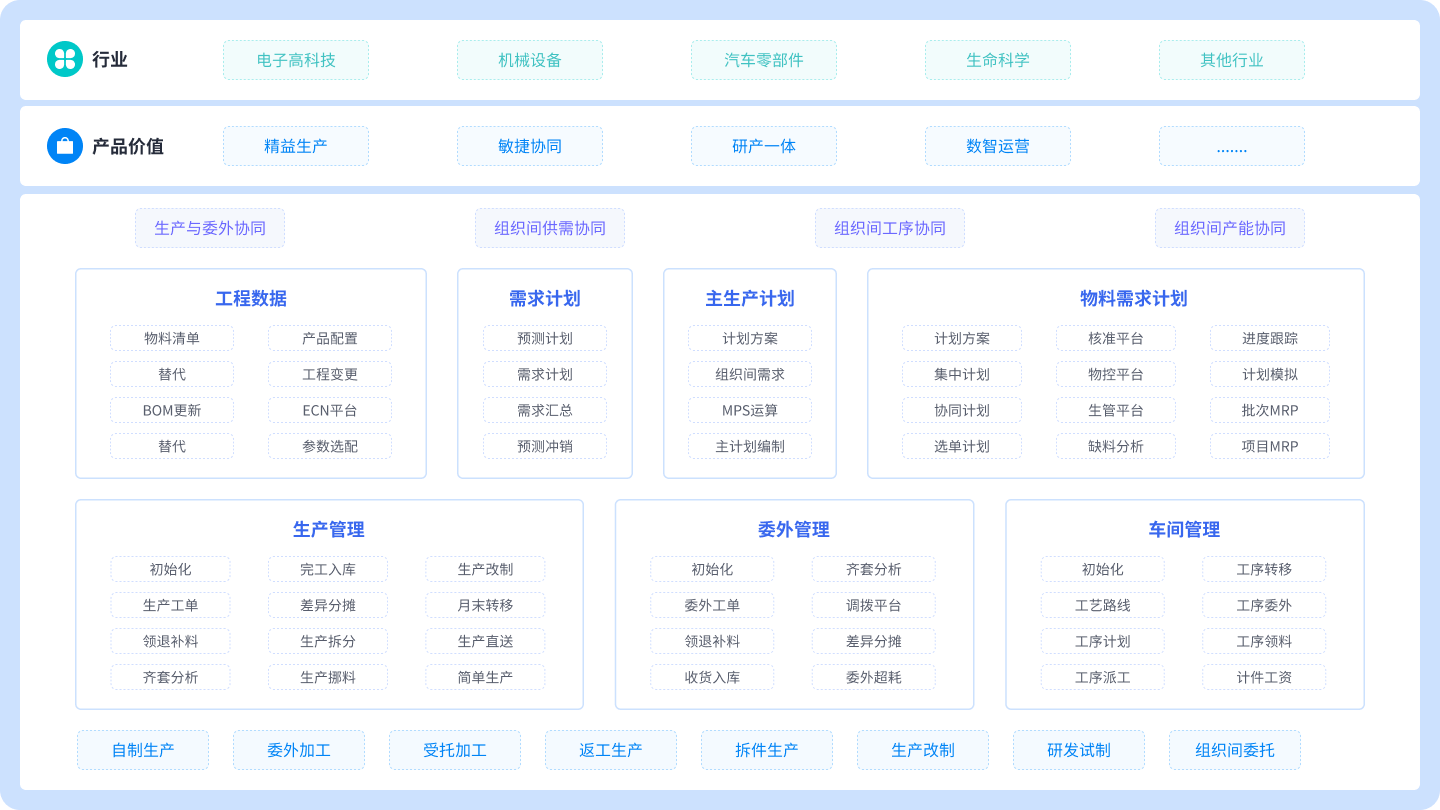 灵活扩展，智能互联，驱动企业智能制造升级