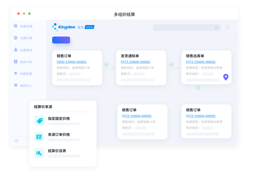 多组织结算