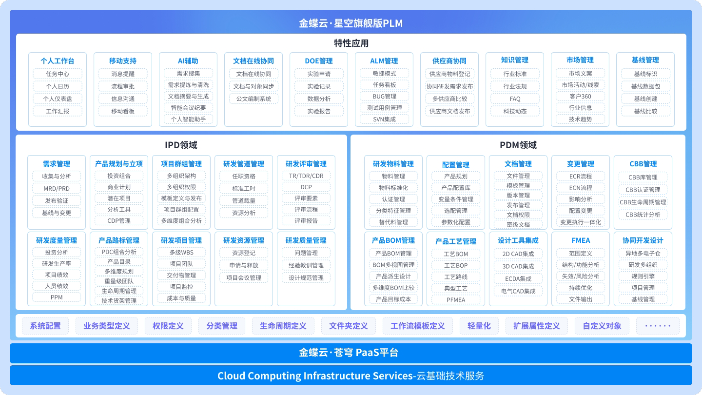 灵活扩展，智能协同，引领产品研发创新