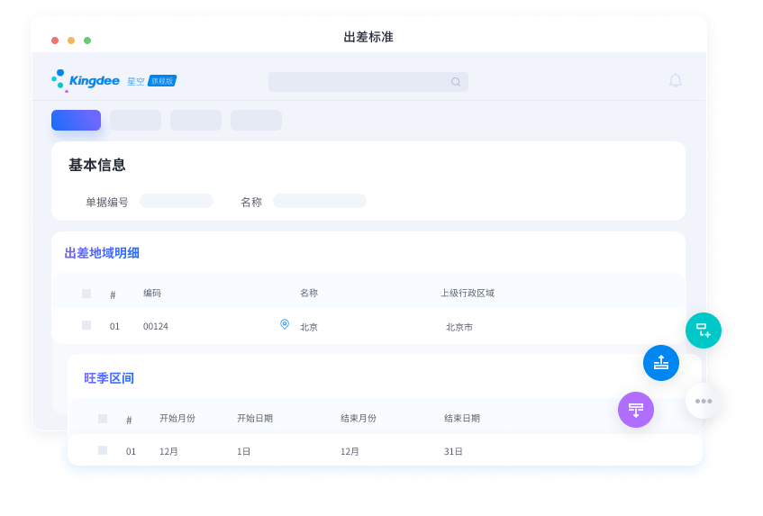 费用管控
