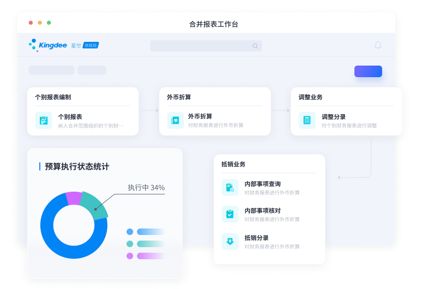 集团化管控