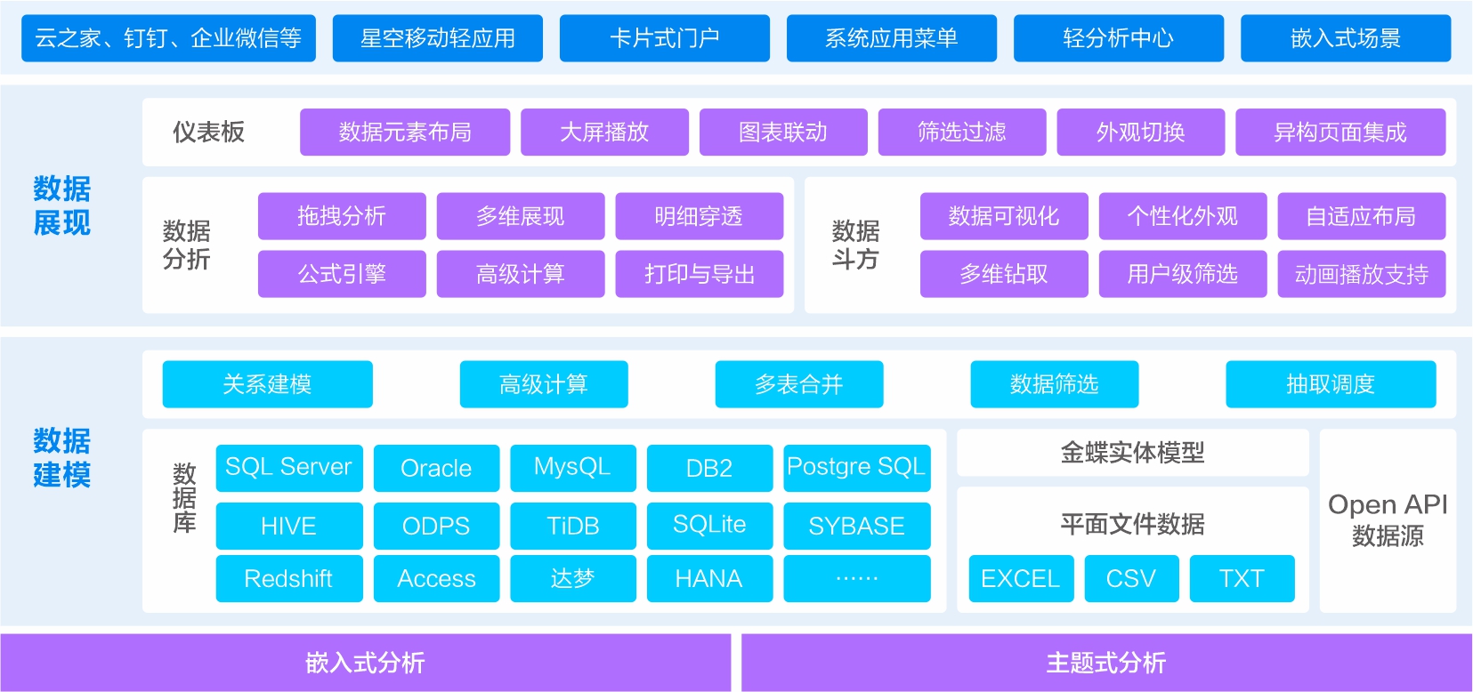 智能数据服务