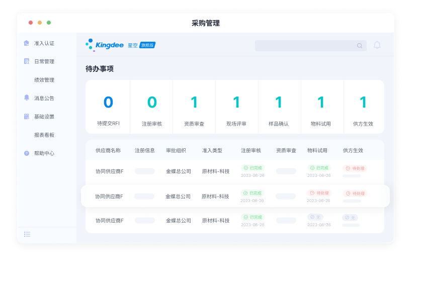 采购全流程管理
